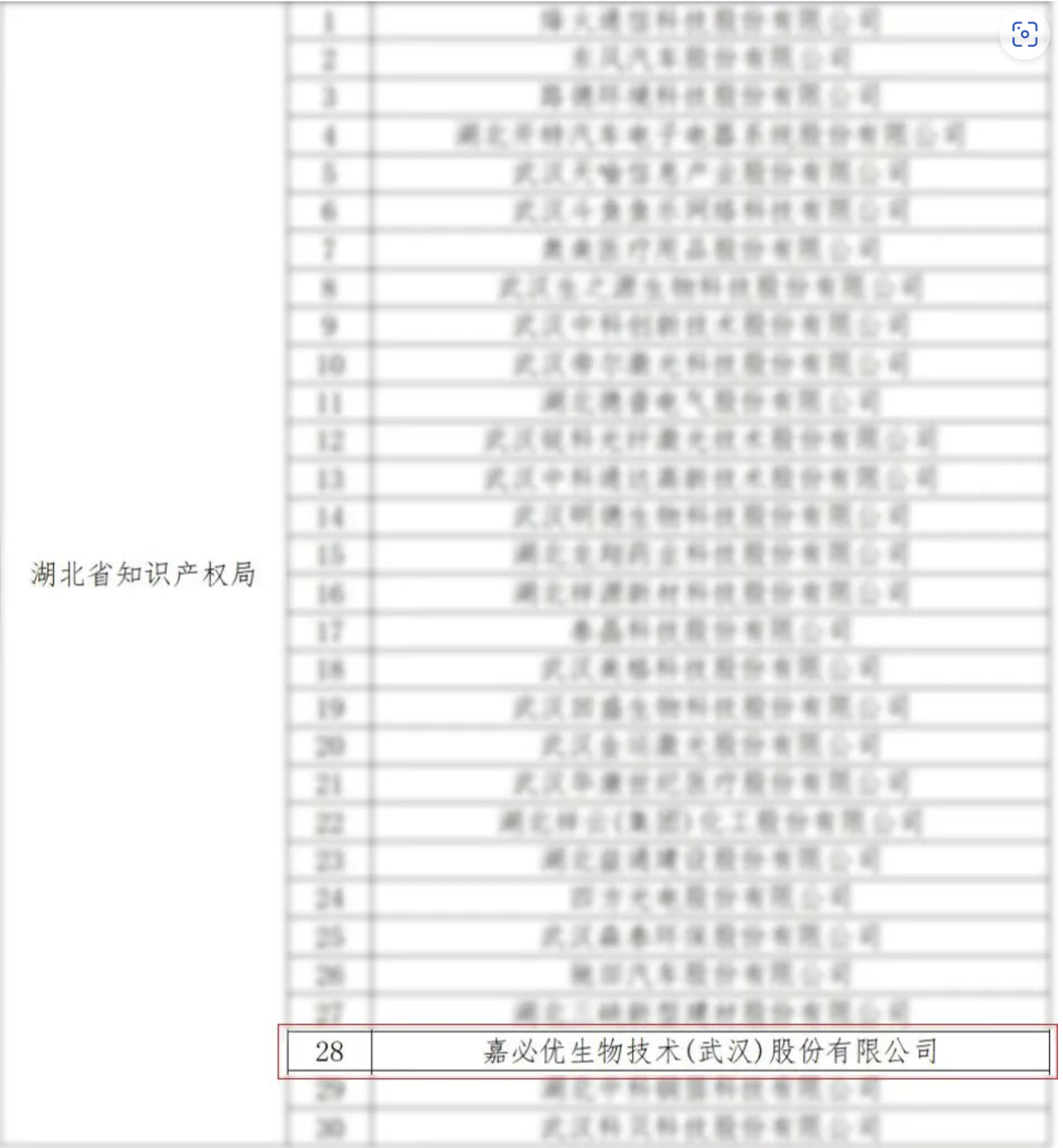 “国家知识产权优势企业”部分名单